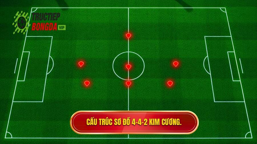 Khái niệm và cấu trúc của sơ đồ 4-4-2 kim cương