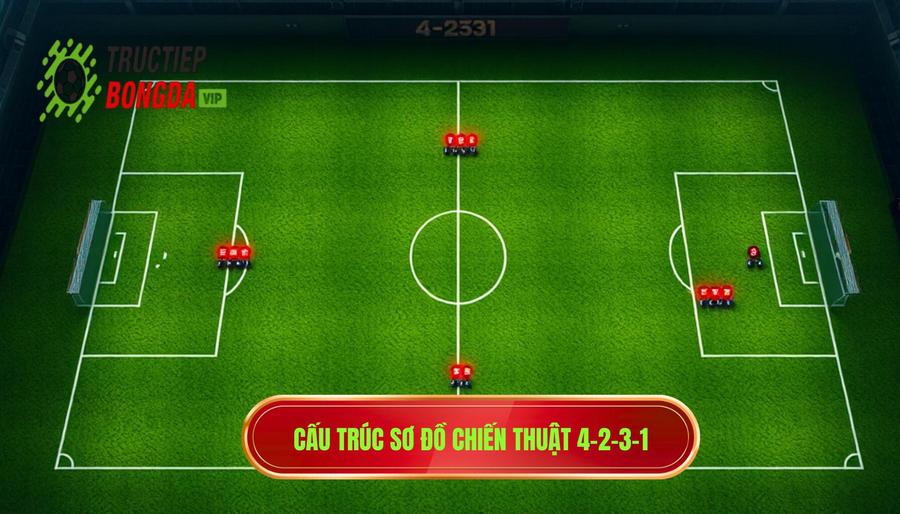 Tổng quan về cấu trúc của sơ đồ 4-2-3-1
