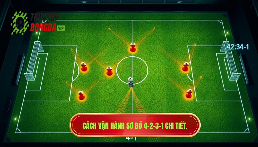 Cách sơ đồ chiến thuật 4-2-3-1 vận hành trong từng giai đoạn