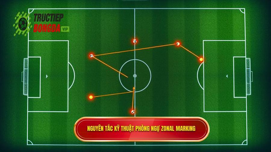 Các nguyên tắc cơ bản của kỹ thuật phòng ngự zonal marking