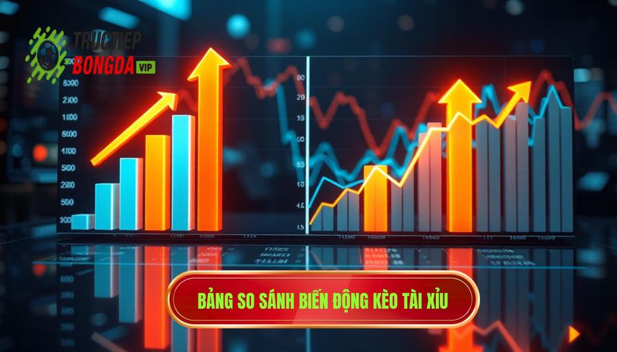 Bảng so sánh các trạng thái biến động kèo Tài Xỉu phổ biến