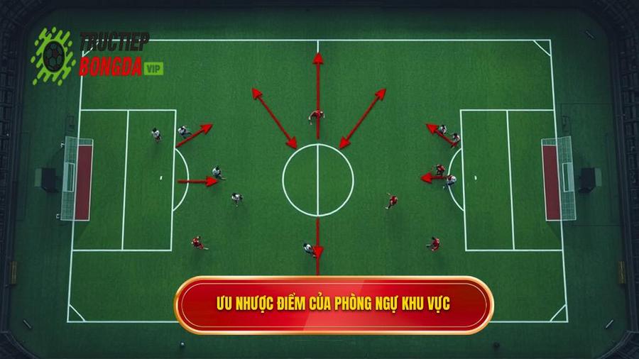 Ưu điểm và nhược điểm của kỹ thuật phòng ngự zonal marking
